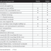 Dieseltank 200-440 Liter - TruckMaster Baga