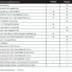 Dieseltank 200-440 Liter - TruckMaster Baga