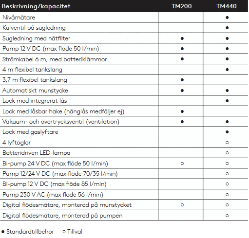 Dieseltank 200-440 Liter - TruckMaster Baga Dieseltank 200-440 Liter - TruckMaster Baga