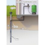 overlay_anl_ggning_se